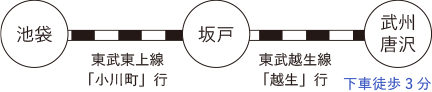 電車でお越し方